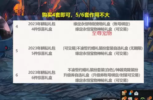 dnf五一套宠物哪个　dnf2024春节套至尊宠物-第5张