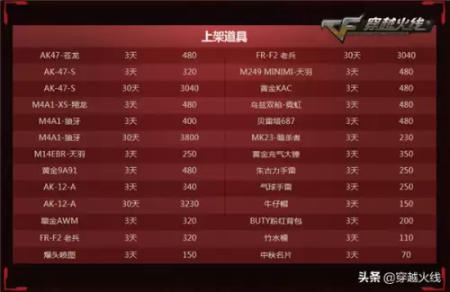 穿越火线排位币商店在哪里　穿越火线排位商城长期有效怎么买-第4张