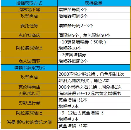 dnf克伦特图片　dnf克伦特在哪里怎么去-第11张