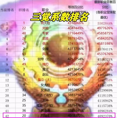 地下城大枪天3图片　DNF大枪-第1张