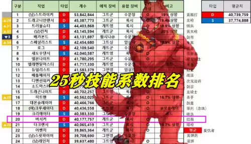 地下城大枪天3图片　DNF大枪-第4张
