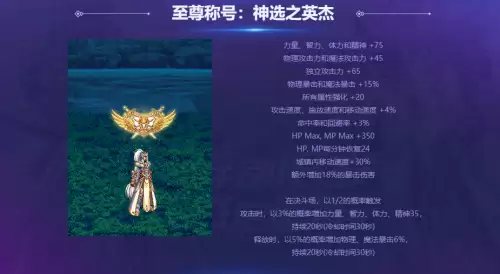 dnf2020至尊装扮怎么获得　dnf年套至尊装扮-第1张