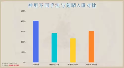 原神神里攻击杯还是冰伤杯　原神双爆攻击杯给谁合适-第2张