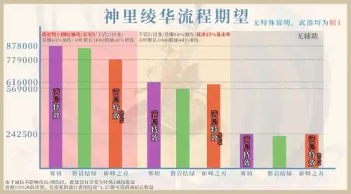 原神神里攻击杯还是冰伤杯　原神双爆攻击杯给谁合适-第3张