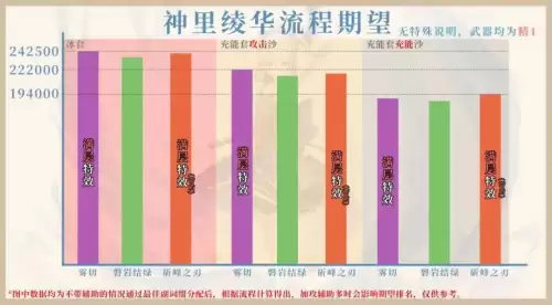 原神神里攻击杯还是冰伤杯　原神双爆攻击杯给谁合适-第4张