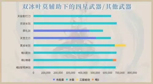 原神神里攻击杯还是冰伤杯　原神双爆攻击杯给谁合适-第7张