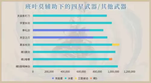 原神神里攻击杯还是冰伤杯　原神双爆攻击杯给谁合适-第6张