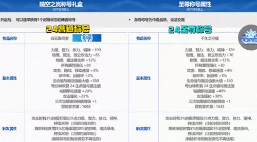 地下城里至尊称号怎么得　dnf2021至尊称号怎么获得-第1张