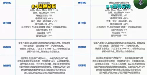 地下城里至尊称号怎么得　dnf2021至尊称号怎么获得-第4张