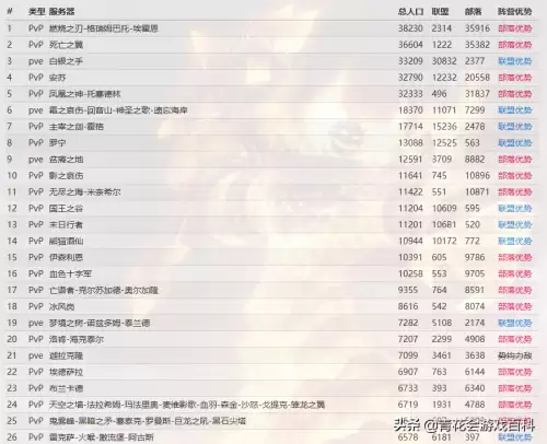 魔兽试玩角色能去祖达萨吗　有没有像魔兽世界一样的手游-第11张
