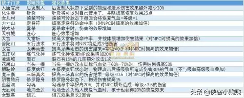 梦幻西游六艺修行御攻略-第1张