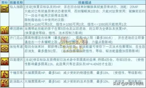 梦幻西游六艺修行御攻略-第2张