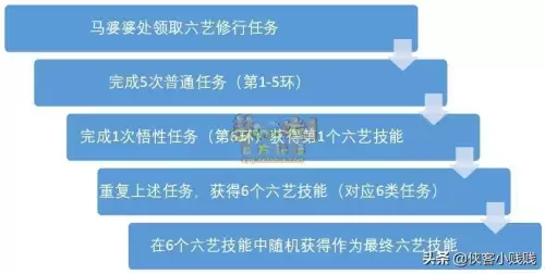 梦幻西游六艺修行御攻略-第5张