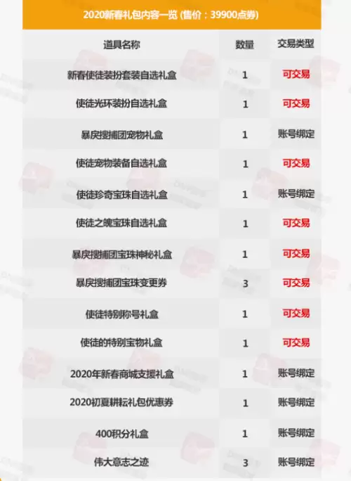 2020dnf宠物能不能卖　dnf春节套宠物可以交易吗-第1张