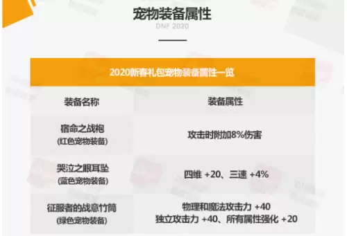 2020dnf宠物能不能卖　dnf春节套宠物可以交易吗-第3张