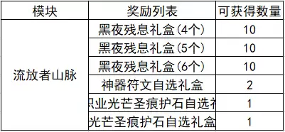 dnf大转移觉醒材料　DNF大转移-第8张