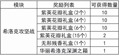 dnf大转移觉醒材料　DNF大转移-第24张