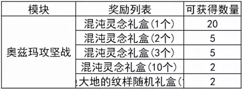 dnf大转移觉醒材料　DNF大转移-第32张