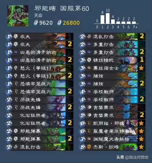 旅法师营地炉石传说卡组-第2张