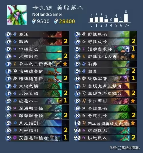 旅法师营地炉石传说卡组-第5张