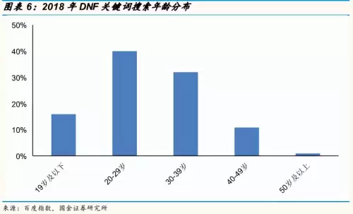 最新类似于dnf的手游　类似DNF的手游-第3张