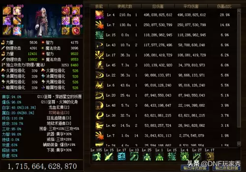 dnf军神和大幽魂到底谁强　dnf最强玩家排行榜-第6张