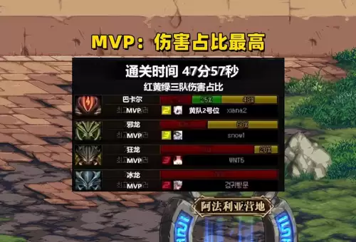 dnf怎么不显示dps了　地下城dps开了不显示-第2张