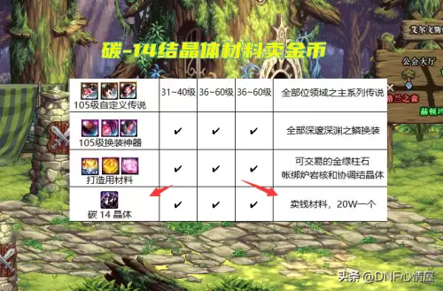 dnf机械七战神装备　DNF机械装甲下装-第6张