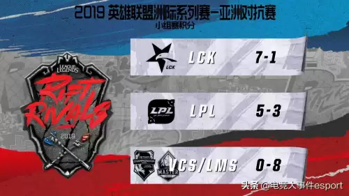 lol2018洲际赛全程回放-第3张