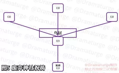 原神神樱大祓在哪触发　原神神樱大祓任务如何触发-第15张