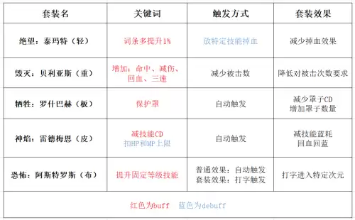 dnf混沌之奥兹玛装备怎么融合　dnf奥兹玛一件可以融合吗-第2张