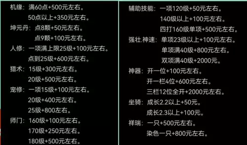 梦幻西游175估价规则　梦幻西游175号估价-第2张