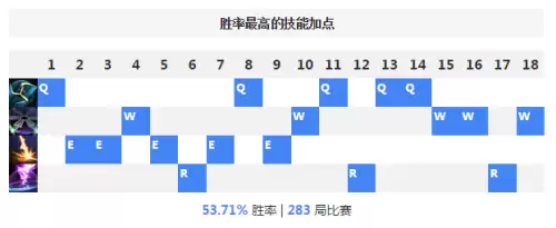 英雄联盟维克托出装顺序　2023维克托出装最新-第3张