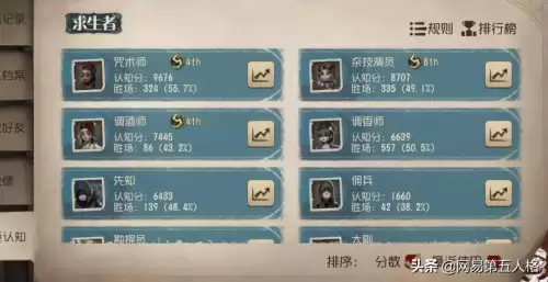 第五人格咒术师全名叫什么　第五人格咒术师怎么用-第2张