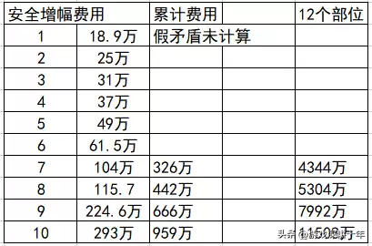 100级dnf增幅名望表　dnf名望值加成表-第5张