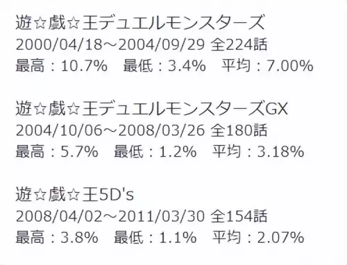 游戏王ocg是手游还是端游　热血游戏王-第9张