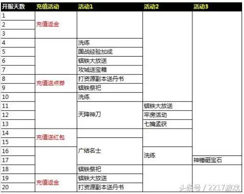 最新攻城掠地开服活动　攻城掠地新服十天活动-第1张