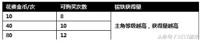 最新攻城掠地开服活动　攻城掠地新服十天活动-第3张