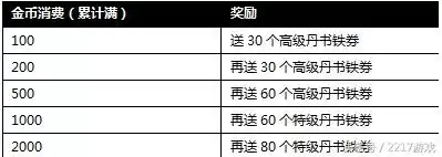 最新攻城掠地开服活动　攻城掠地新服十天活动-第4张
