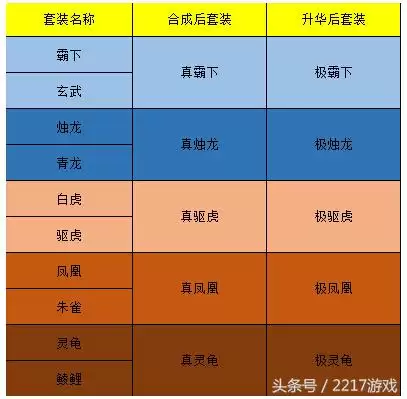 最新攻城掠地开服活动　攻城掠地新服十天活动-第2张