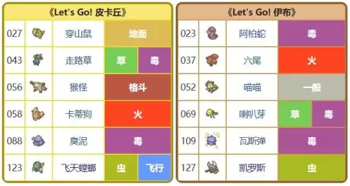 pokemongo皮卡丘攻略　精灵宝可梦let's go图文攻略-第1张