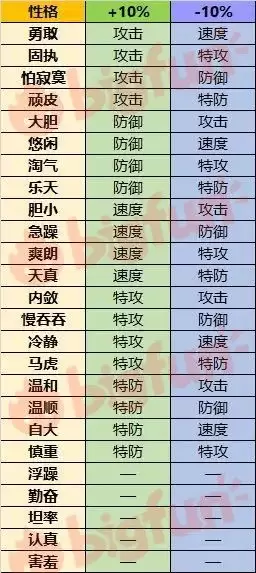 pokemongo皮卡丘攻略　精灵宝可梦let's go图文攻略-第3张