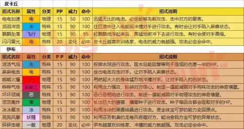 pokemongo皮卡丘攻略　精灵宝可梦let's go图文攻略-第2张