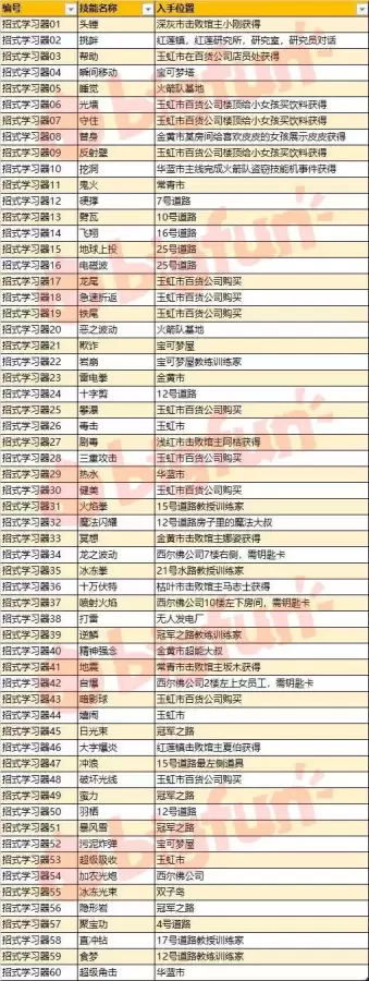 pokemongo皮卡丘攻略　精灵宝可梦let's go图文攻略-第5张
