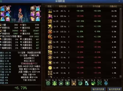dnf月蚀带什么神话　dnf神话装备属性一览-第2张