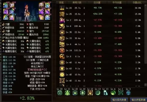dnf月蚀带什么神话　dnf神话装备属性一览-第3张