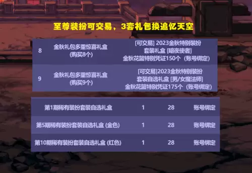 dnf国庆追忆天空怎么获得　dnf2023国庆礼包详细介绍-第7张