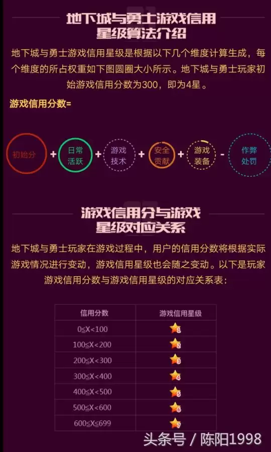 dnf刷图制裁一小时　dnf被制裁后怎么避免不再被制裁-第7张