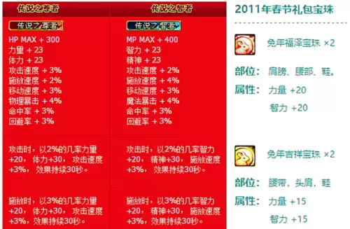 dnf688礼包时装图片　dnf节日套时装大全-第3张