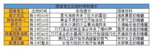 dnf装备转换在哪里　DNF装备转移-第4张